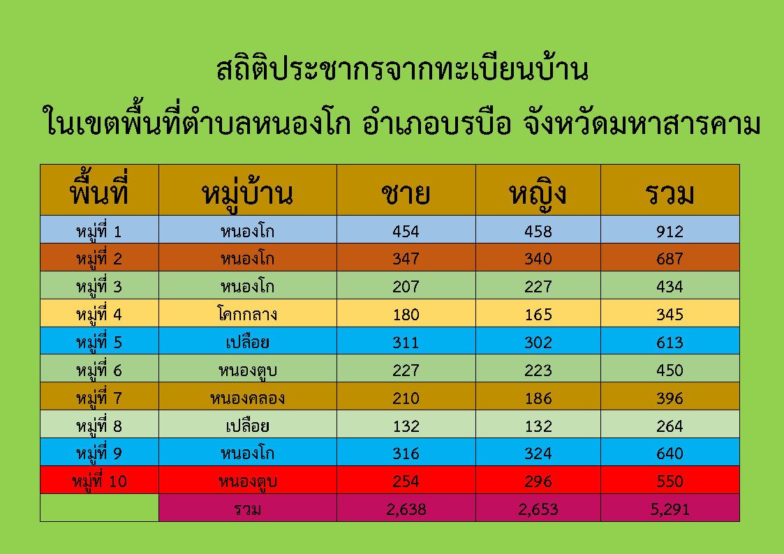 prachakorn256514